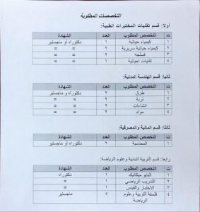 اعلان تعيينات