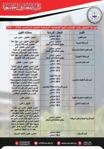 ضوابط القبول في اقسام كلية المعارف الجامعة للعام الدراسي ٢٠٢٠- ٢٠٢١
