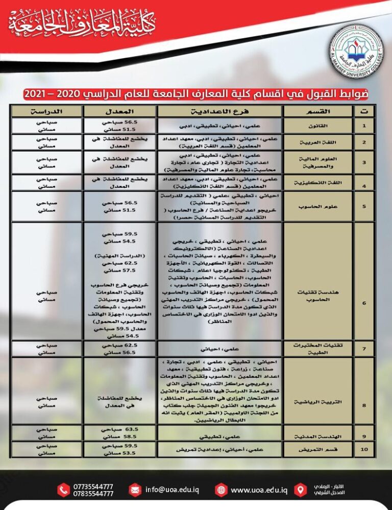 التعليم تطلق استمارة التقديم إلى الجامعات والكليات الأهلية لخريجي الدور الثالث وشمول الدورين الأول والثاني