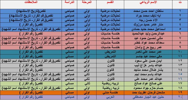 إعلان هام جدا….