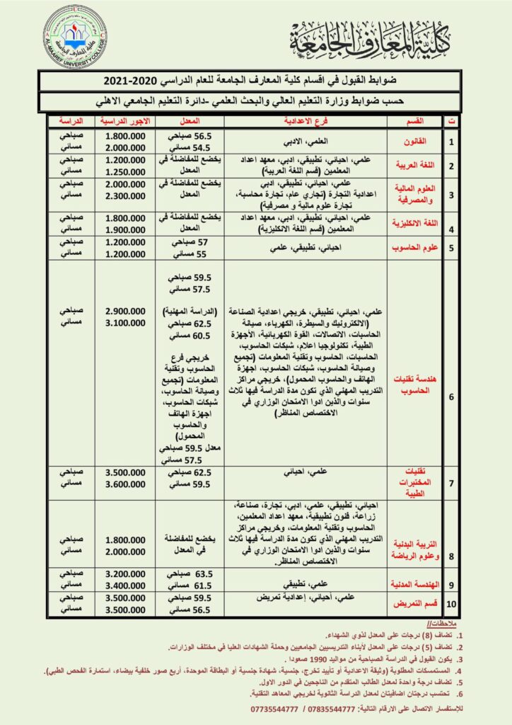 ضوابط التسجيل