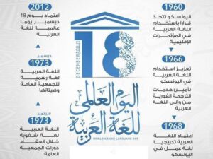 World Arabic Language Day