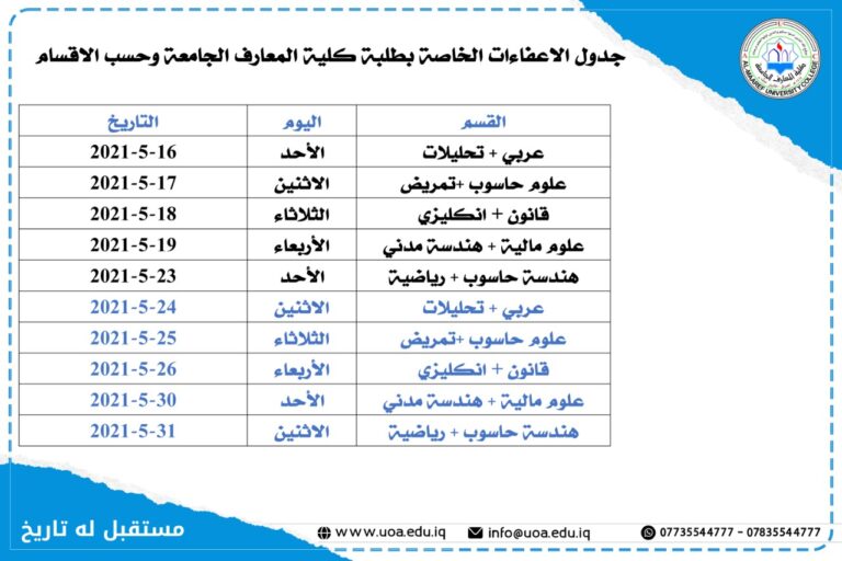 يسر كلية المعارف الجامعة أن تعلن لطلبتها الأعزاء ، عن فتح قنوات الإعفاء الموصى بها