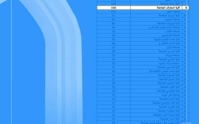 كلية المعارف الجامعة تحصل على مرتبة متقدمة بنشر البحوث في مستوعبات كلاريفت و سكوبس