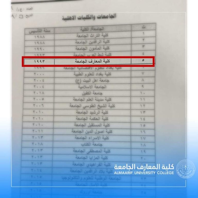 Al-Maarif university college has gained a letter of Gratitude from the ministry of higher education and scientific research