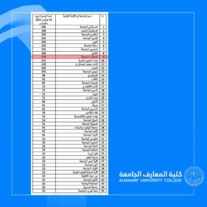 AUC got a High Rank in Scopus and Clarivate