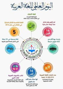 International Day of the Arabic Language