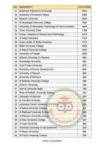 Al-Maarif University College has ranked 41 among (91) Iraqi public universities and colleges