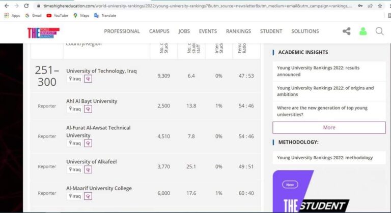 Al-Maarif University College ranked fifth locally in <em>Times Ranking</em>, Young University Ranking 2022