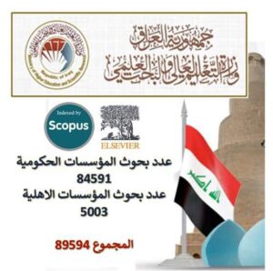 Al-Maarif University College gets an advanced rank by publishing research in Clarivate and Scopus