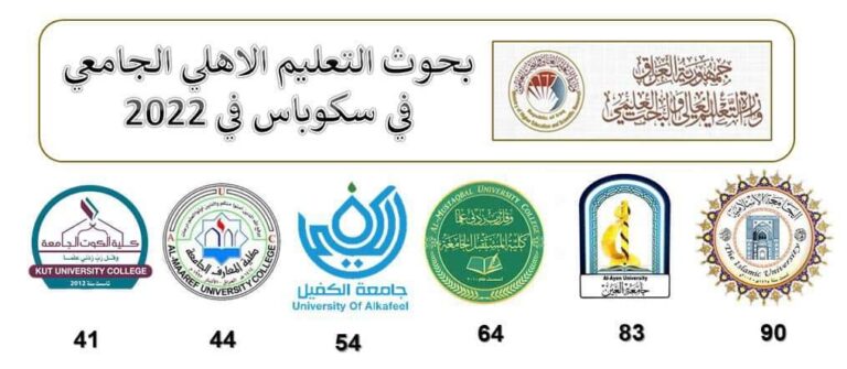 Al-Maarif University College Gained an advanced rank from publishing research in Clarivate and Scopus…