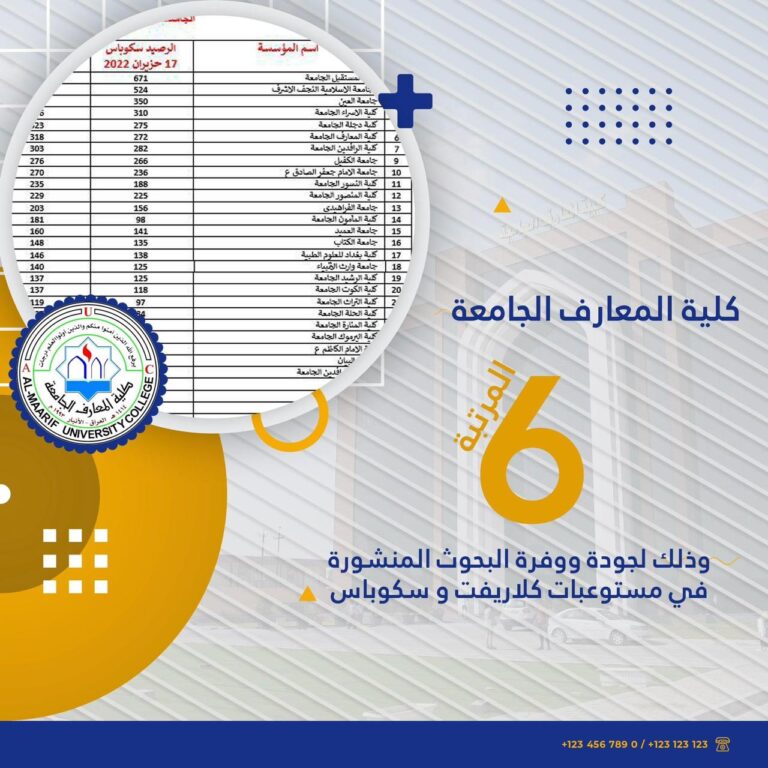 Al-Maarif University College has got an advanced rank by publishing research