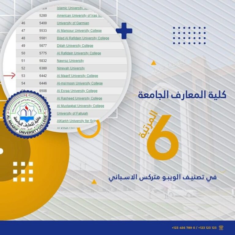 Al-Maarif University College ranks sixth in the Spanish WIPO Metrix classification