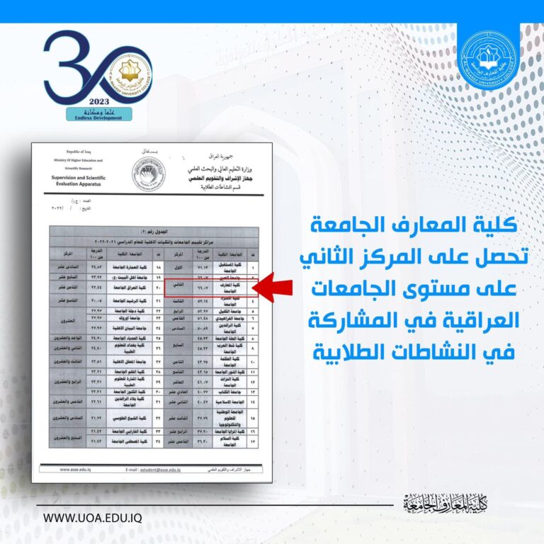 Al-Maarif University College Ranked Second in the Annual Assessment of Student Activities for the Academic Year 2021-2022.