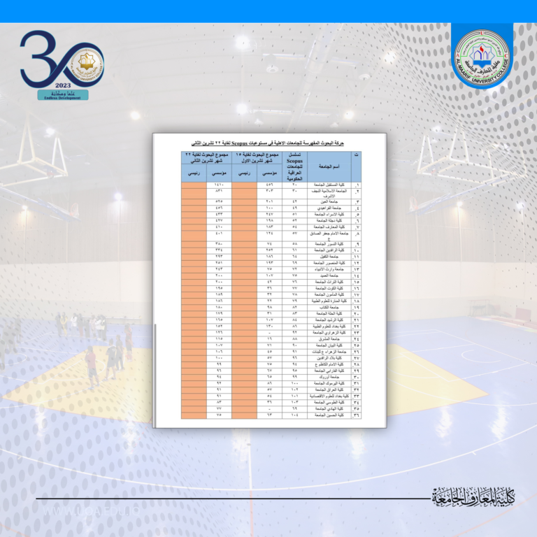 كلية المعارف الجامعة تحصل على مرتبة متقدمة بنشر البحوث في مستوعبات كلاريفت و سكوباس