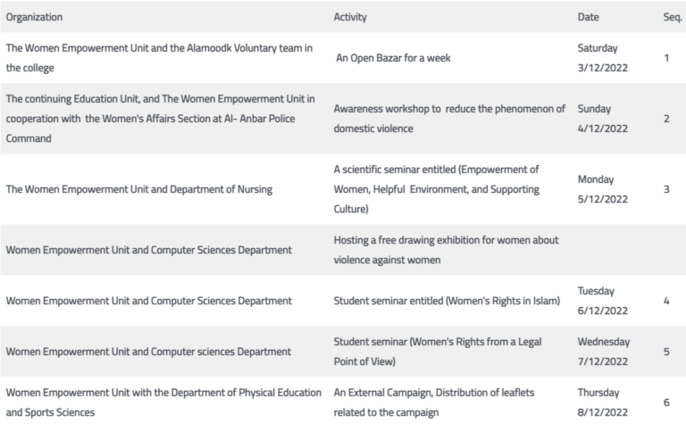 Schedule of Activities for the Week of the Campaign to Combat Violence against Women and the Family