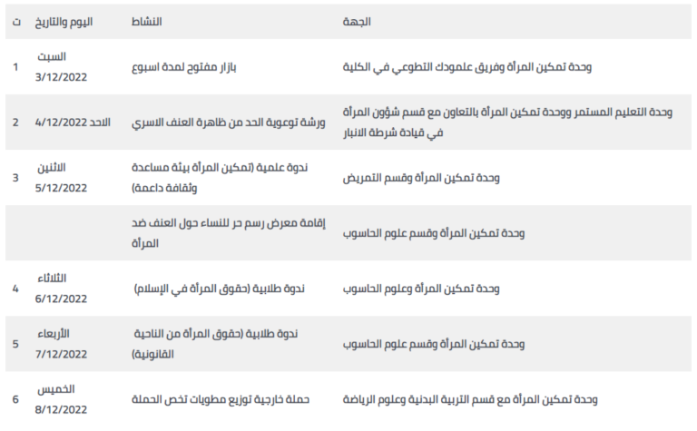 جدول نشاطات الأسبوع الخاصة بحملة مناهضة العنف ضد المرأة والأسرة