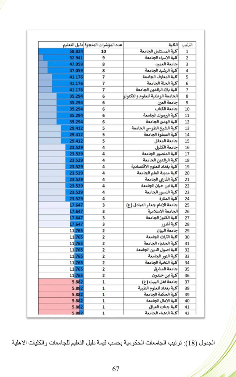 AUC obtained advanced ranks according to the education guide