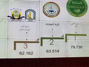 Al-Maarif University College Ranked Second in the Iraqi Universities Responding to Achieving Sustainable Goals Classification