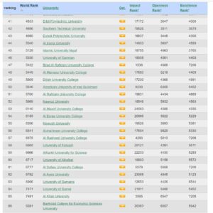 AUC ranked seventh in the Spanish webometrics classification