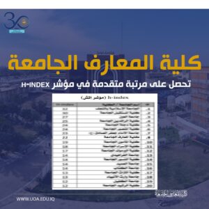 AUC Ranked Eighth among Public Universities and Private Universities and Colleges in (h_index)