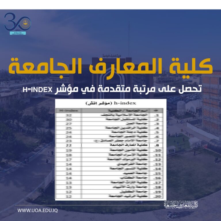 كلية المعارف الجامعة تحصل على المرتبة الثامنة من بين الجامعات والكليات الاهلية في مؤشر ال (h_index)