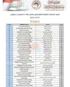 AUC Got an Advanced Ranking in Clarivate and Scopus