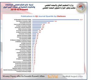 AUC Gained an Advanced Ranking in Clarivate and Scopus