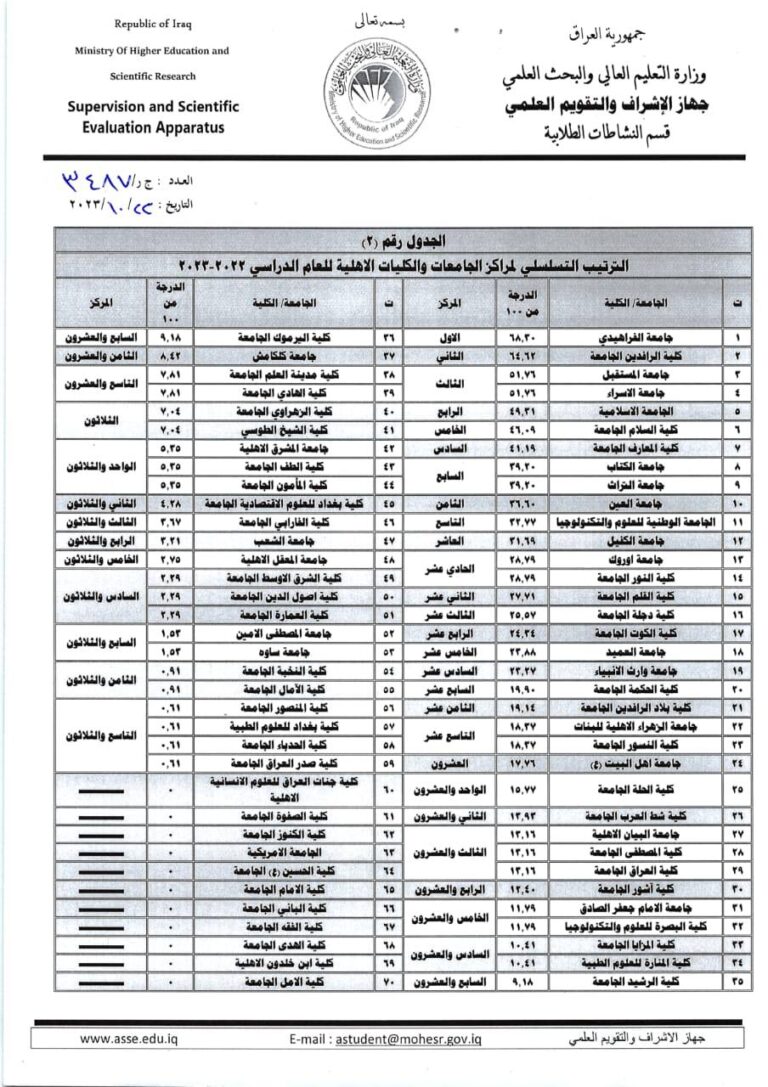 كلية المعارف الجامعة تحصل على المركز السادس في التقييم السنوي للنشاطات الطلابية