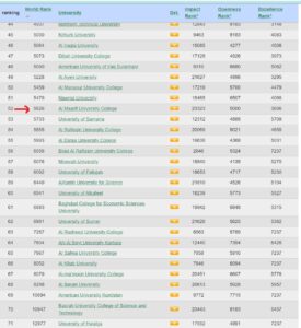 AUC Ranked Sixth in the Spanish Ranking Webometrics 