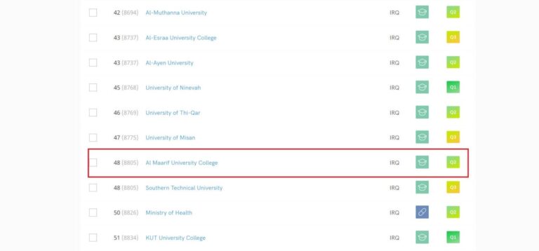 في تصنيف عالمي اخر: كلية المعارف الجامعة في مقدمة الجامعات والكليات الاهلية في تصنيف Scimago Institutions Rankings