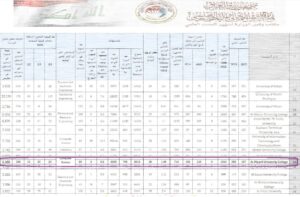 University of Al-Maarif Strikes Hardly Among Iraqi Universities for Scientific Publishing on Scopus